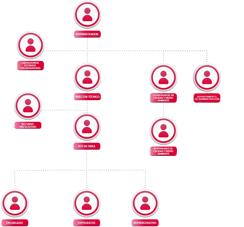 Estructura y organizacion de SBA
